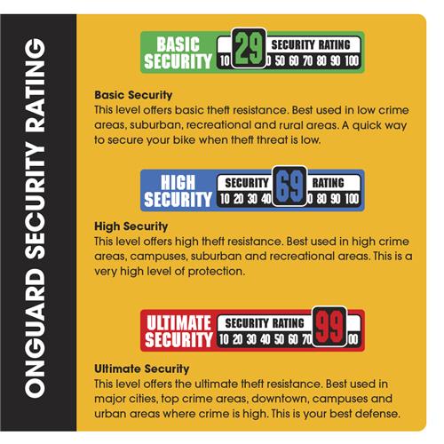 Onguard-Security-Rating.jpg